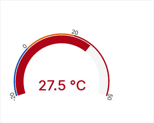 Temperatur Elbsee